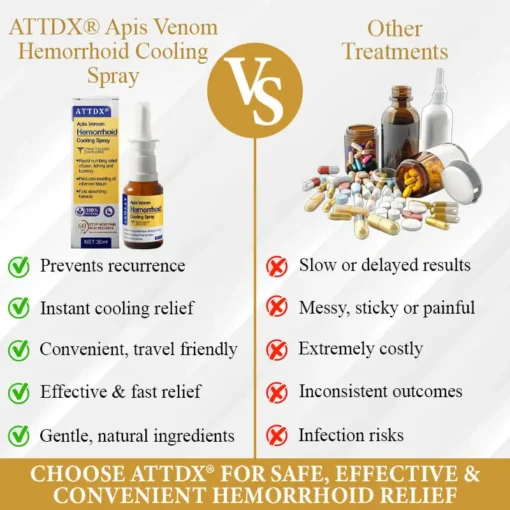 Cvreoz® Apis Venom Hemorrhoid Cooling Spray