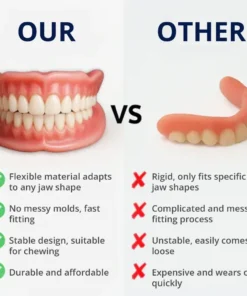 Cvreoz® Custom-Fit Functional Dentures – Perfect Fit in Minutes, Right at Home