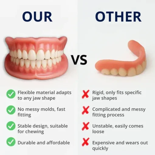 Cvreoz® Custom-Fit Functional Dentures – Perfect Fit in Minutes, Right at Home