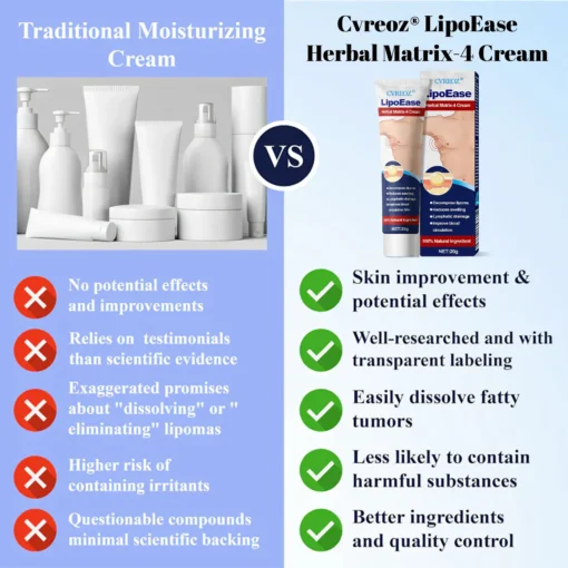 Cvreoz® LipoEase Herbal Matrix-4 Cream