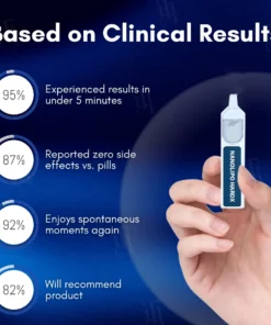 Cvreoz® Nanolipo HardX Vitality Ampoules