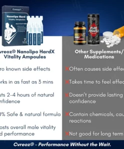Cvreoz® Nanolipo HardX Vitality Ampoules