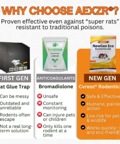 Cvreoz® NewGen Eco Rodenticide