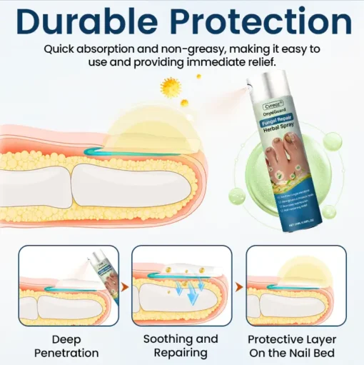 Cvreoz®OnyxiGuard Fungal Repair Herbal Spray