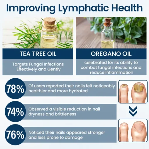 Cvreoz®OnyxiGuard Fungal Repair Herbal Spray