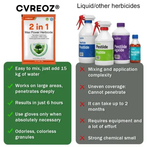 Cvreoz® 2 in 1 Max Power Herbicide