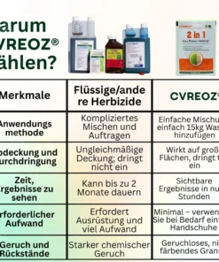 Cvreoz® 2-in-1 Max Power Herbizid