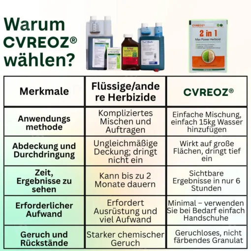 Cvreoz® 2-in-1 Max Power Herbizid