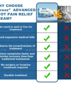 Cvreoz® ADVANCED FOOT PAIN RELIEF CREAM