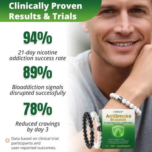 Cvreoz® AntiSmoke Bracelet
