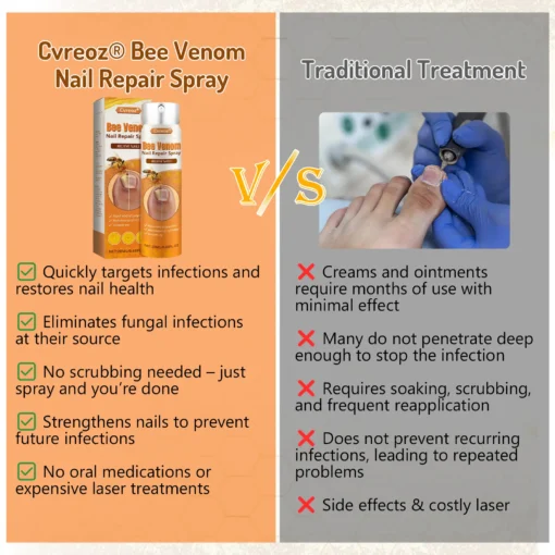 Cvreoz® Bee Venom Nail Repair Spray