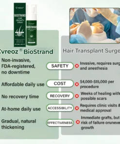 Cvreoz® BioStrand Hair Growth Spray