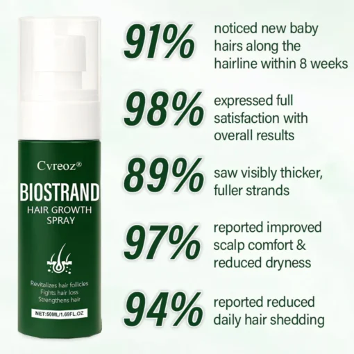 Cvreoz® BioStrand Hair Growth Spray