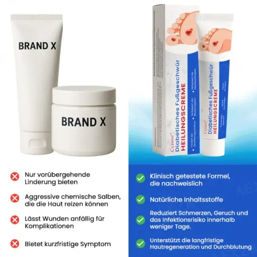 Cvreoz® Diabetisches Fußgeschwür Heilungscreme