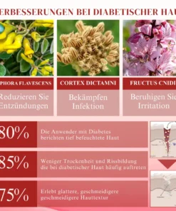 Cvreoz® GlucoseGuard Haut-Rettungs-Creme