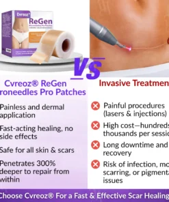 Cvreoz® ReGen Microneedles Pro Patches