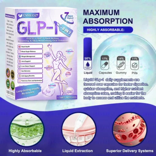 Cvreoz® EGCG + GLP-1 Dual-Action Slimming & Skin-Nourishing Oral Solution - Image 2