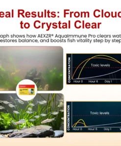 CVREOZ® ECO-DEFENSE PRO