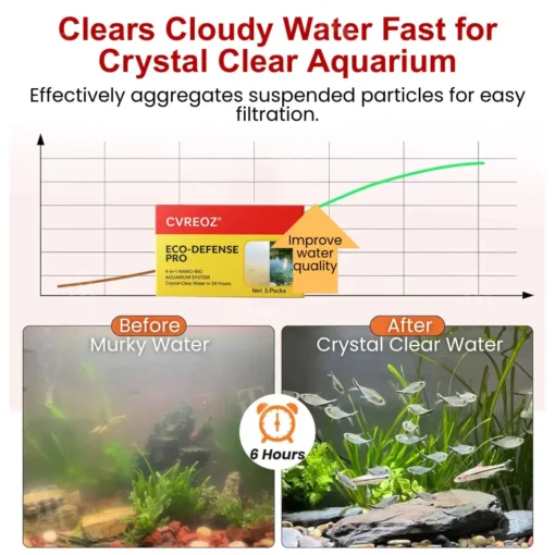 CVREOZ® ECO-DEFENSE PRO