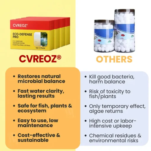 CVREOZ® ECO-DEFENSE PRO