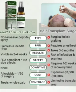 Cvreoz® Follicure BioGrow Hair Restoration Spray