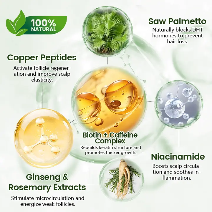 Cvreoz® Follicure BioGrow Hair Restoration Spray