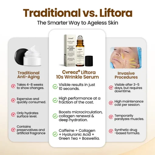 Cvreoz® Liftora 10s Wrinkle Serum