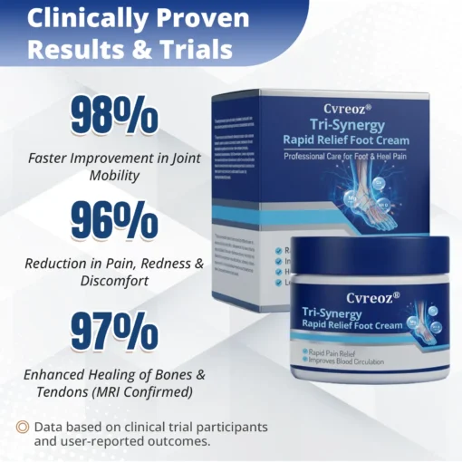 `Cvreoz® Tri-Synergy Rapid Relief Foot Cream