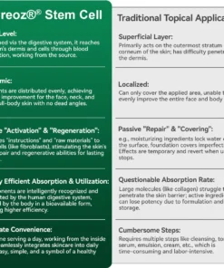 Cvreoz® 𝑆𝑡𝑒𝑚 𝐶𝑒𝑙𝑙 & 𝐶𝑜𝑙𝑙𝑎𝑔𝑒𝑛 𝑃𝑒𝑝𝑡𝑖𝑑𝑒 𝑂𝑟𝑎𝑙 𝐷𝑟𝑜𝑝𝑠