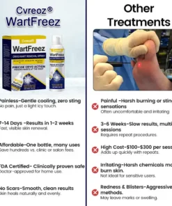 Cvreoz® WartFreez Cryo Wart Removal Spray