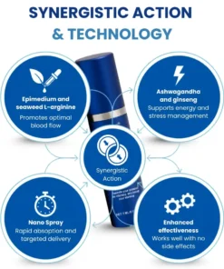 Cvreoz® 37-Second Erection Spray