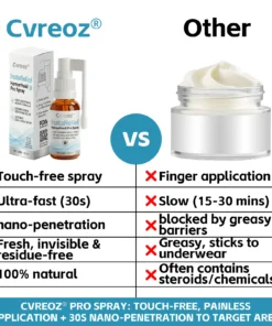 Cvreoz® InstaRelief Hemorrhoid Pro Spray