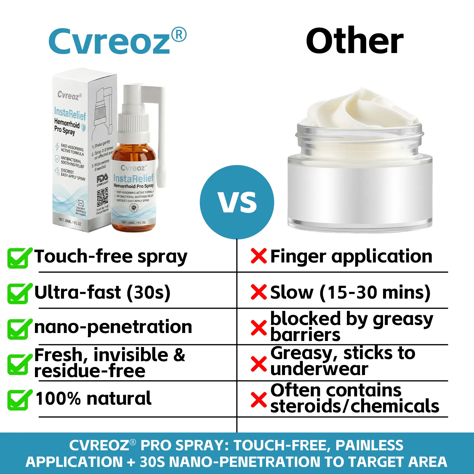 Cvreoz® InstaRelief Hemorrhoid Pro Spray