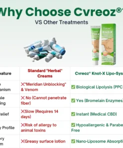 Cvreoz® Knot-X Lipoma Dissolve Cream