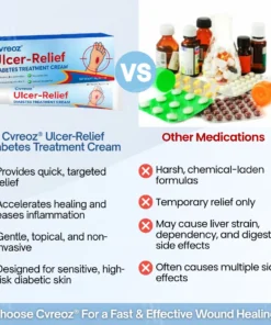 Cvreoz® Ulcer-Relief Diabetes Treatment Cream