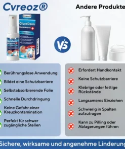 Cvreoz® GlucoDerm Barrierespray